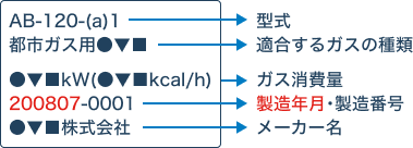 上から型式、適合するガスの種類、ガス消費量、製造年月・製造番号、メーカー名