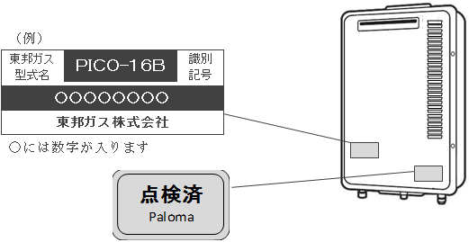 確認場所の図