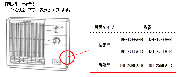 【固定型・移動型】とも、本体右側面 下部に表示されています。