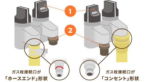 ①ガス栓接続口が「ホースエンド」形状 ②ガス栓接続口が「コンセント」形状