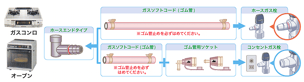 ガス機器・接続具・ガス栓の正しい接続について, 55% OFF