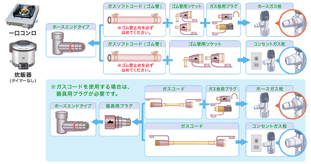 ガス機器・接続具・ガス栓の正しい接続について, 55% OFF