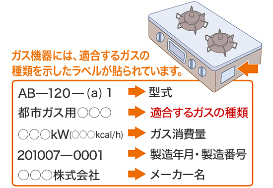 所有物の説明図