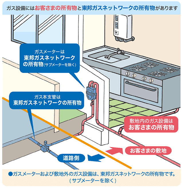 BFトップの例