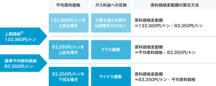 調整方法のイメージ