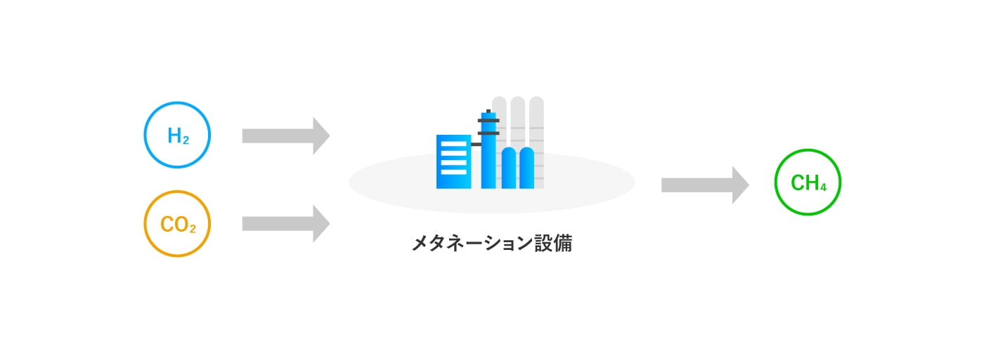 CO2を回収・利用・貯留する「CCUS」