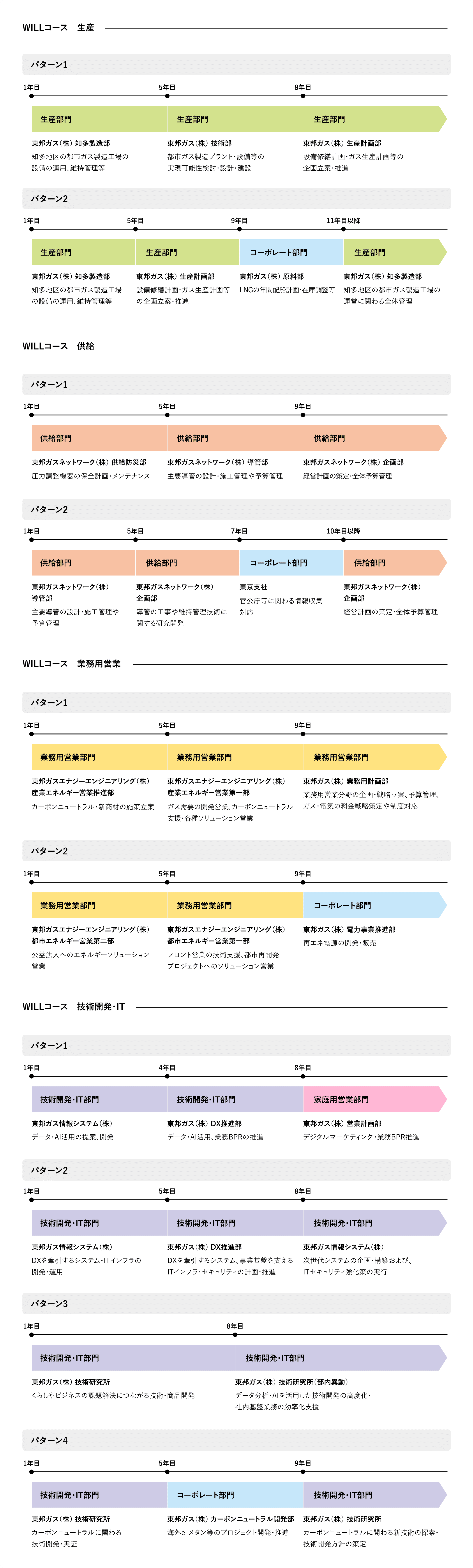 WILLコース［理系］