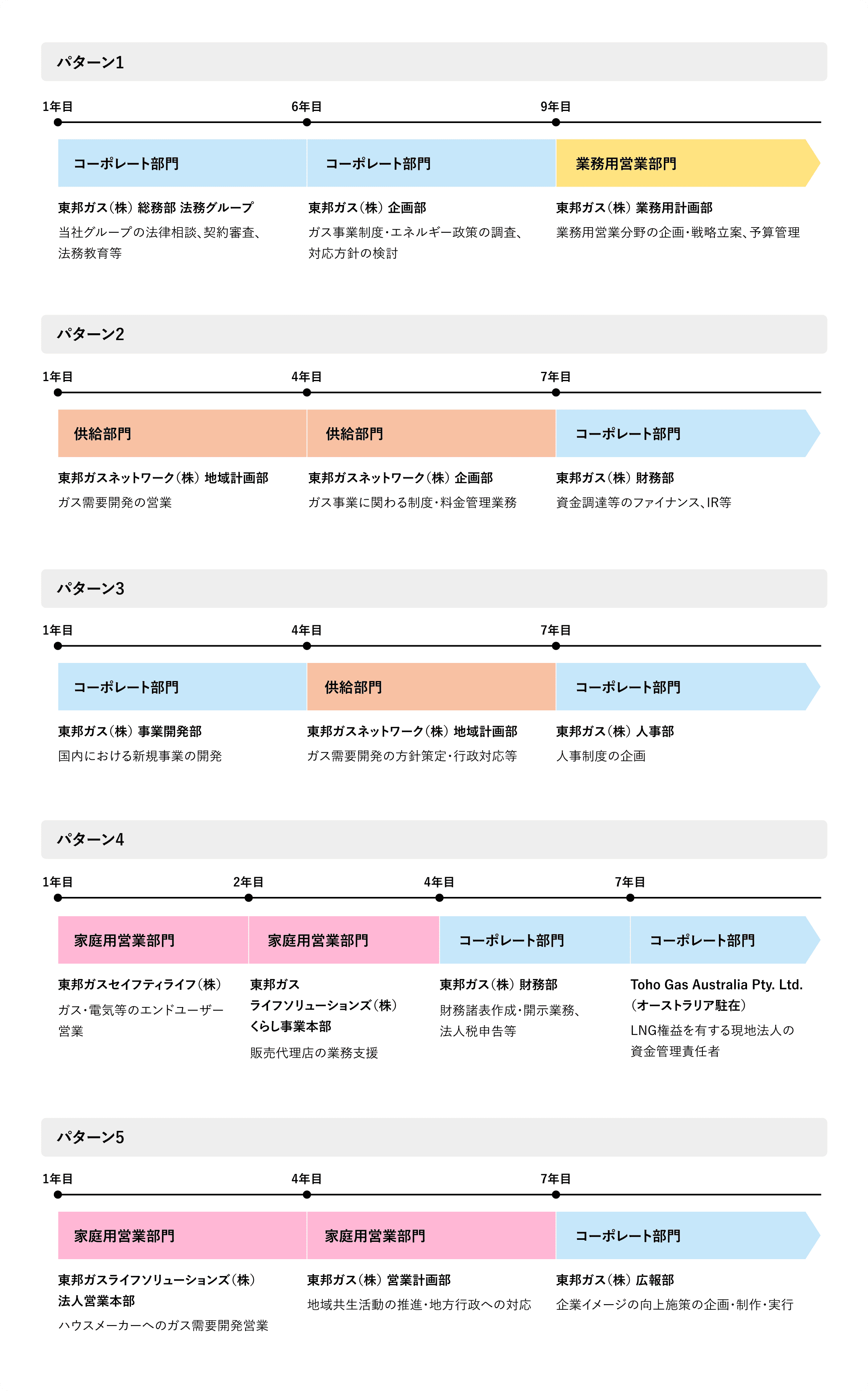 OPENコース［文系］