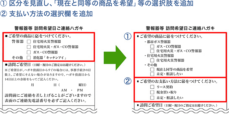 警報器更新ハガキの書式を見直しました