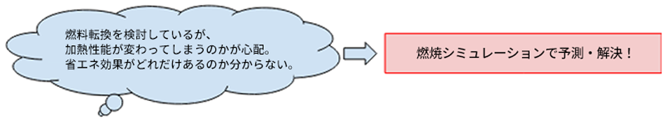 燃焼シミュレーション