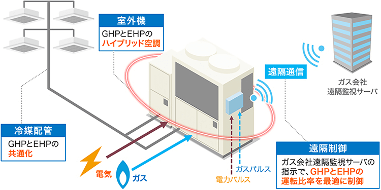 スマートマルチの特長