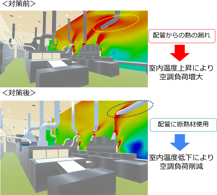 厨房内の温度分布の可視化