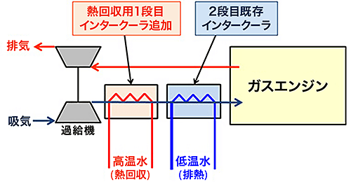 2段インタークーラ模式図