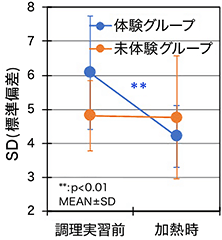 心拍変動の標準偏差