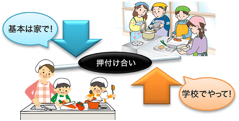 学校と家庭の「火の教育」押し付け合い構造