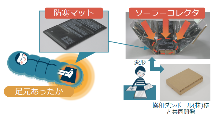 キャンプ・防災用品で実用化事例（2022年10月販売開始）