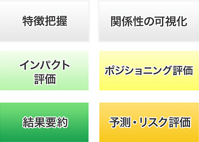 アンケート分析の目的