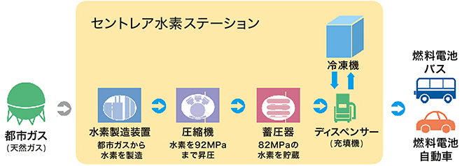 システムフロー図