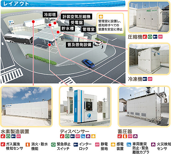 レイアウト図