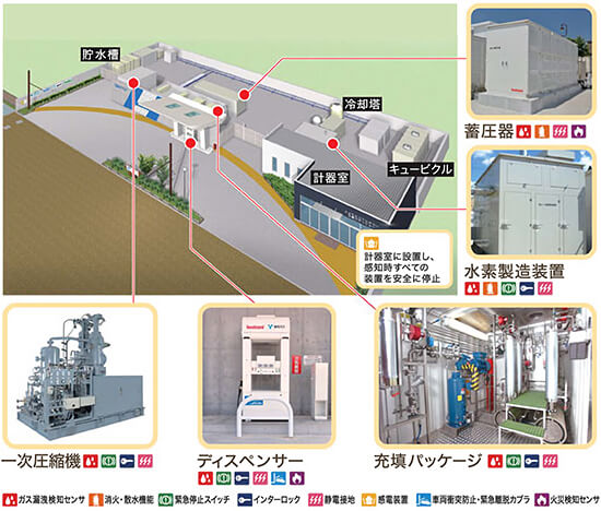 とよたエコフルタウン水素ステーション 水素 東邦ガス