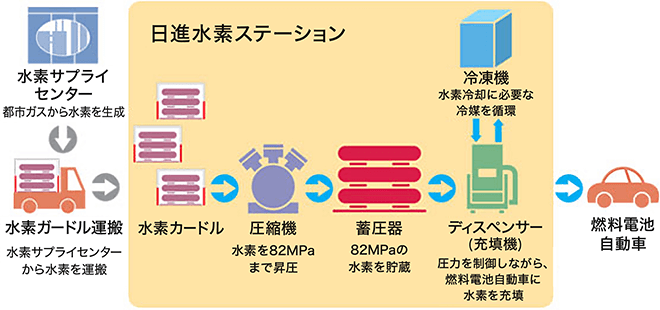 システムフロー図