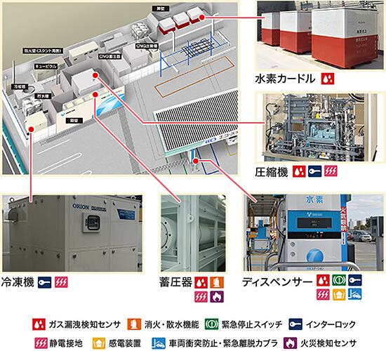 レイアウト図