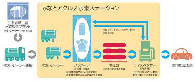 システムフロー図