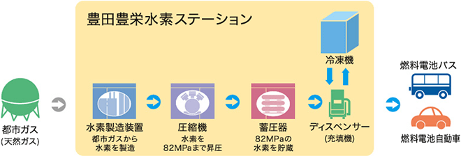 システムフロー図