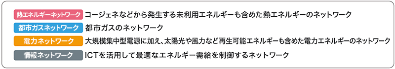 スマートエネルギーネットワークのイメージ図