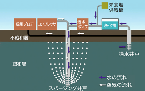 工法の概念