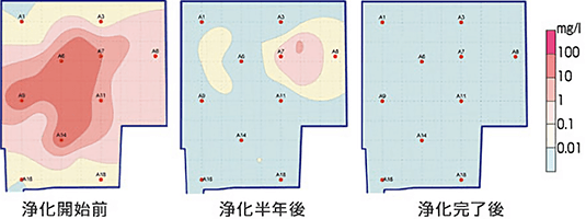 ベンゼン地下水濃度の推移