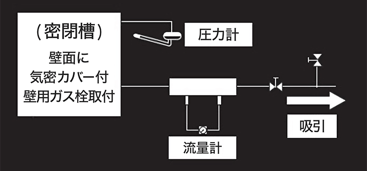 試験装置（イメージ図）