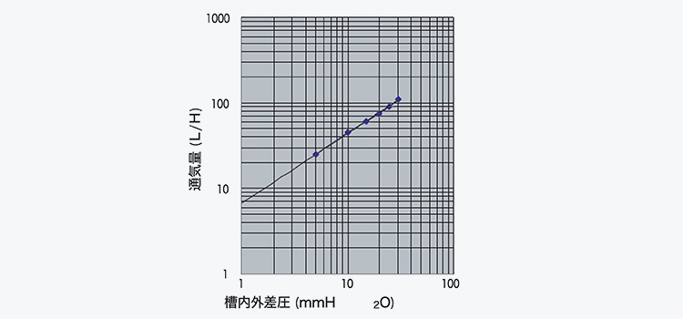 試験装置