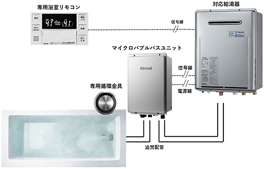 「マイクロ気泡浴」の構成