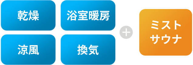 ミストサウナのほかに機能があることを表した図