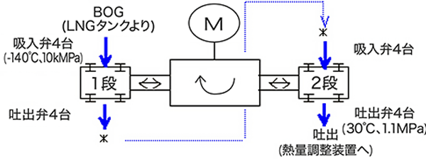 本体概略