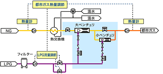 従来方式