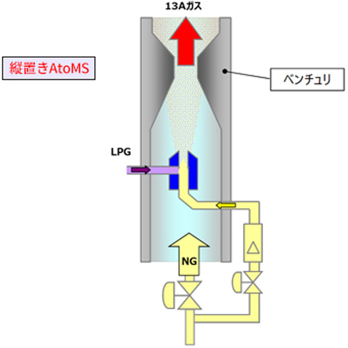 建設スペース比較