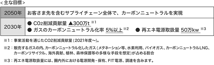 主な目標