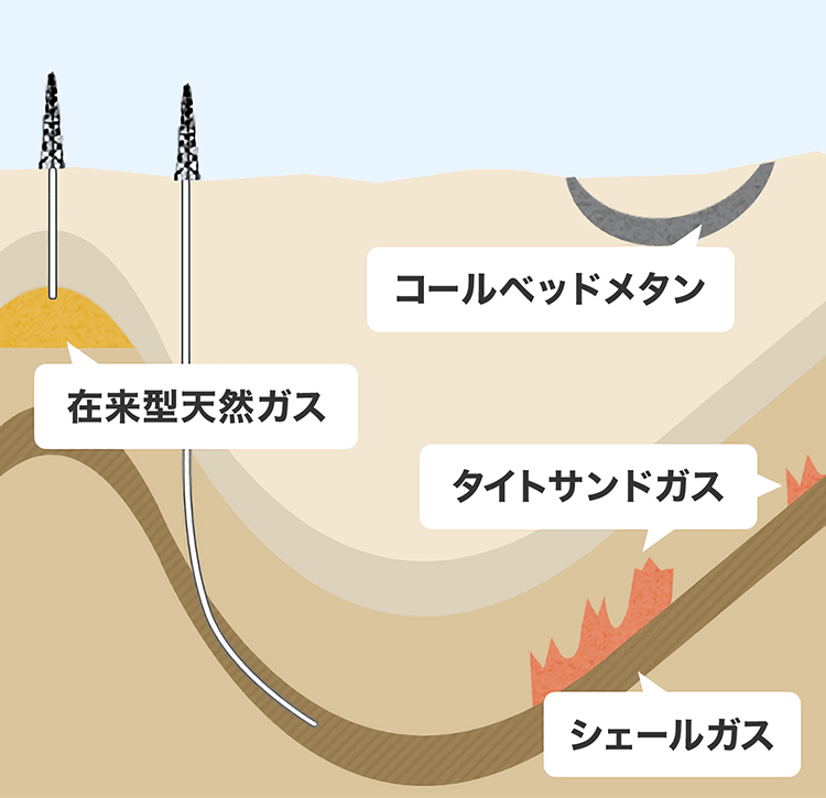 天然ガスの埋蔵イメージ