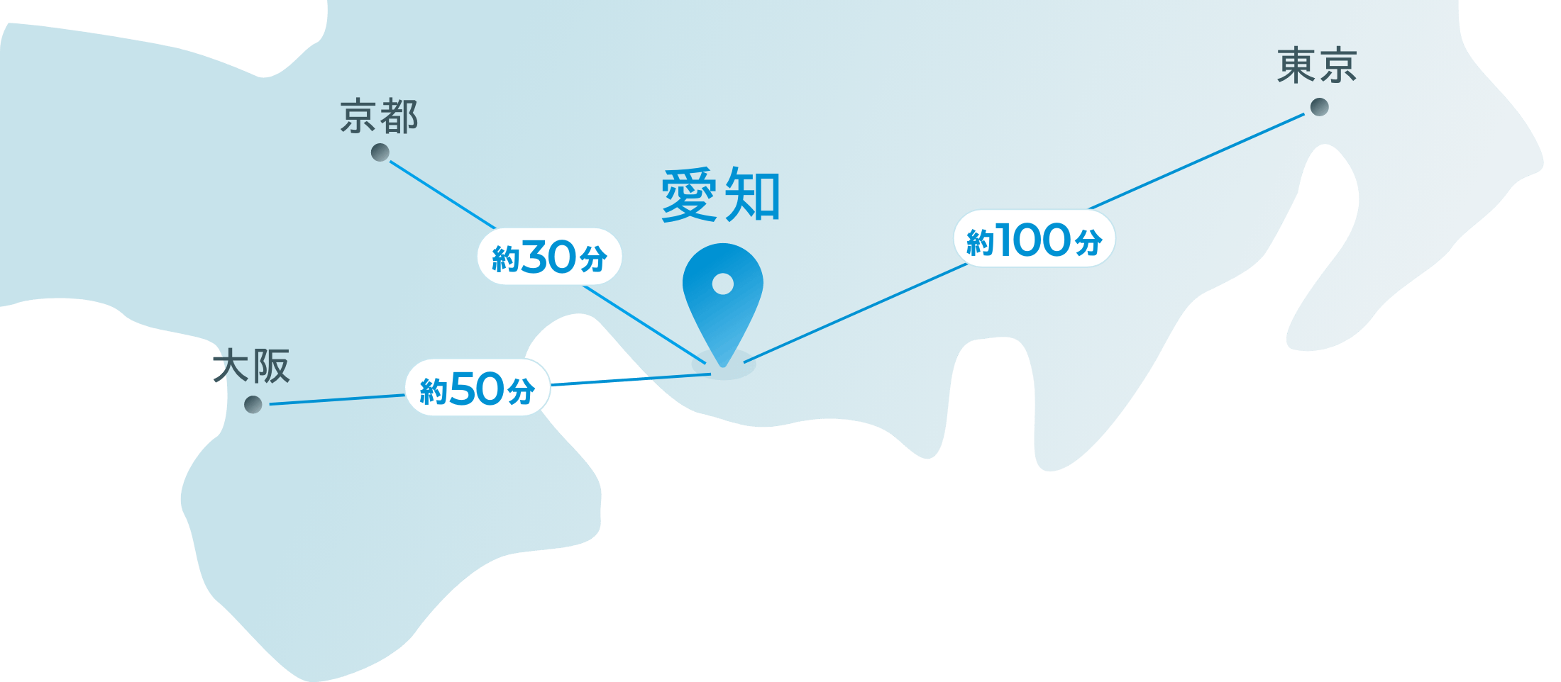交通アクセスに優れた環境