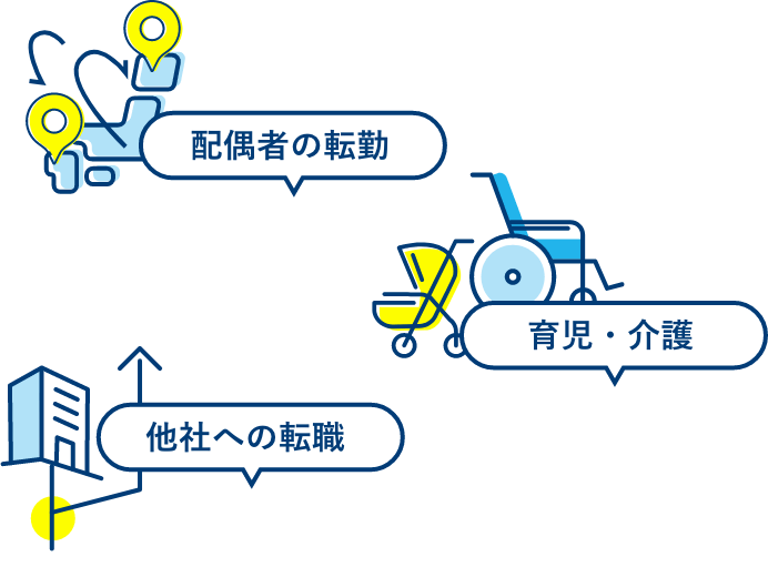 配偶者の転勤 育児・介護 他社への転職