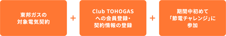 東邦ガスの対象電気契約＋Club TOHOGASへの会員登録・契約情報の登録＋期間中初めて「節電チャレンジ」に参加