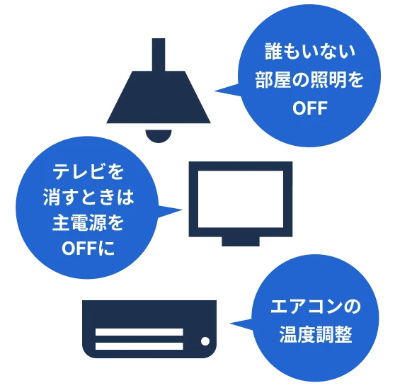 誰もいない部屋の照明をOFF / つけっぱなしのテレビをOFF / 冷蔵庫の設定温度を変更