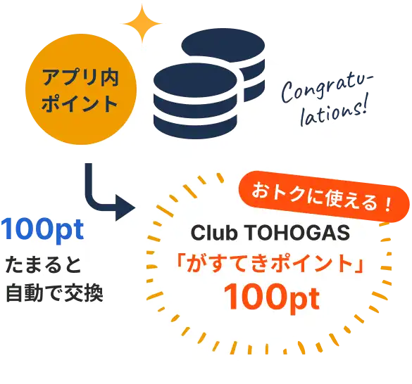 アプリ内ポイントが100ポイントたまると、おトクに使えるClub TOHOGAS がすてきポイント 100ポイントに自動で交換