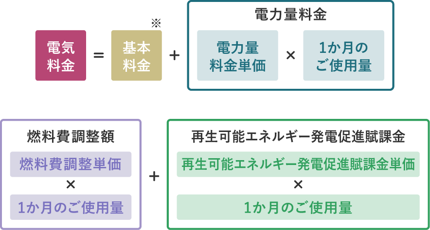 料金計算方法詳細