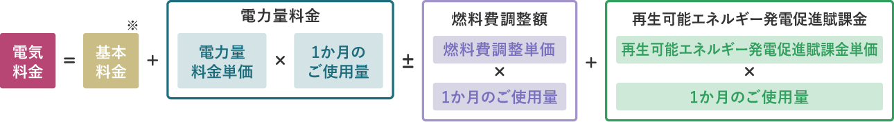 料金計算方法詳細