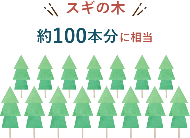 スギの木約100本分に相当