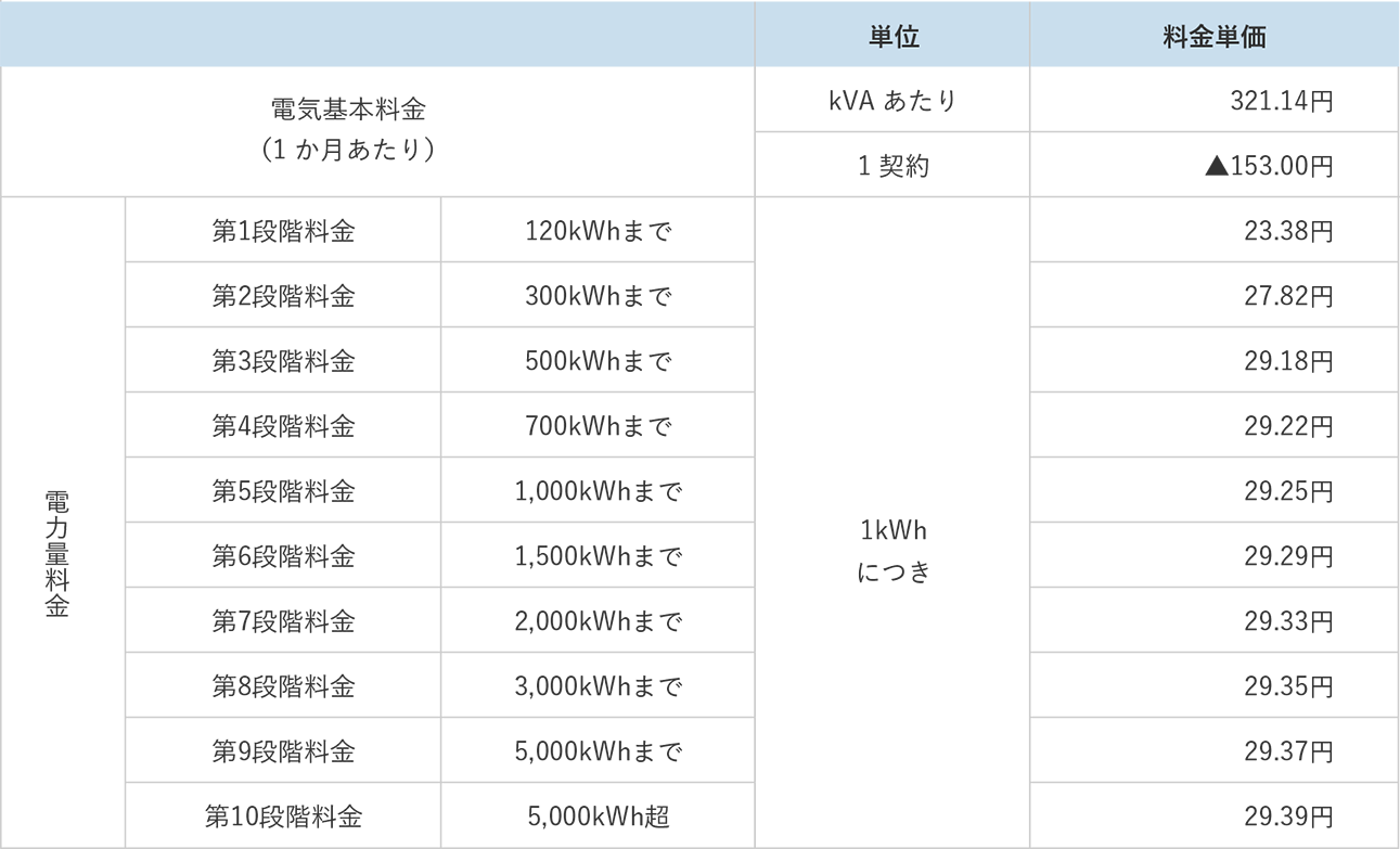 グリーンエコプラン（再エネでんき）C料金表