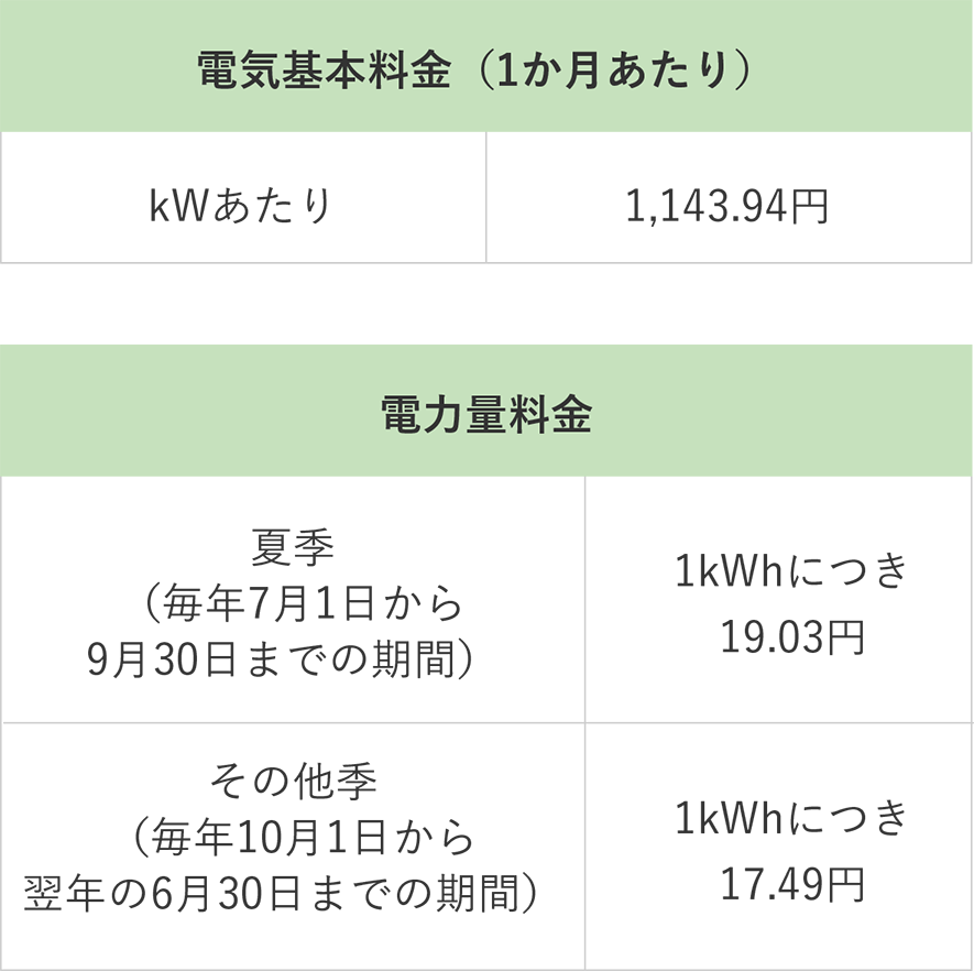 グリーンエコプラン（再エネでんき）動力料金表